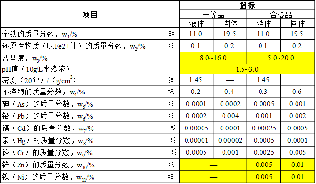 聚合硫酸铁质量标准