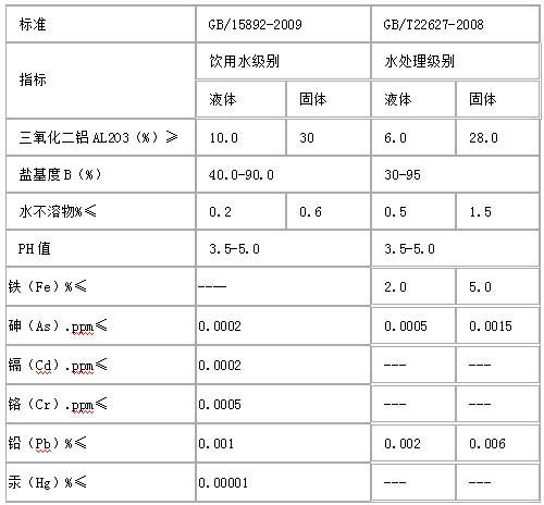 聚合氯化铝的质量标准