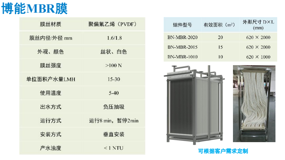 MBR膜的相关运行参数