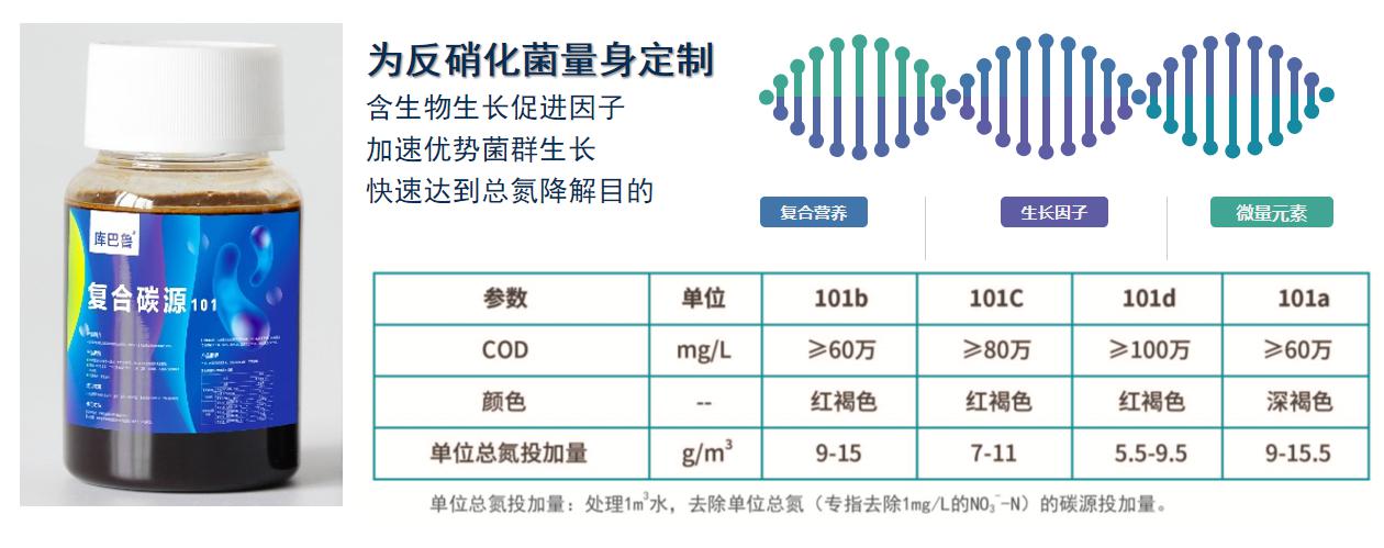 复合碳源1.jpg