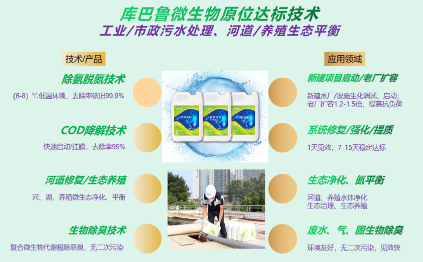 库巴鲁微生物原位达标技术.png