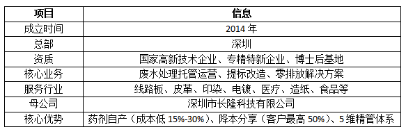 慧欣环境企业档案.png